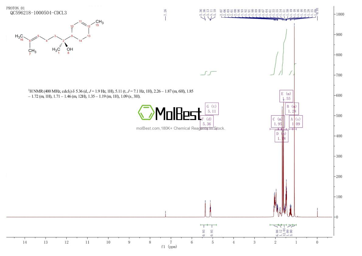 Physical sample testing spectrum (NMR) of 23089-26-1