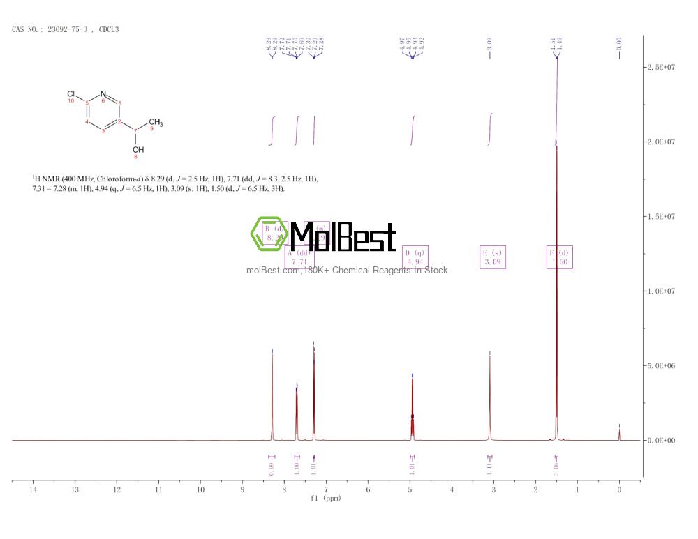 Physical sample testing spectrum (NMR) of 23092-75-3