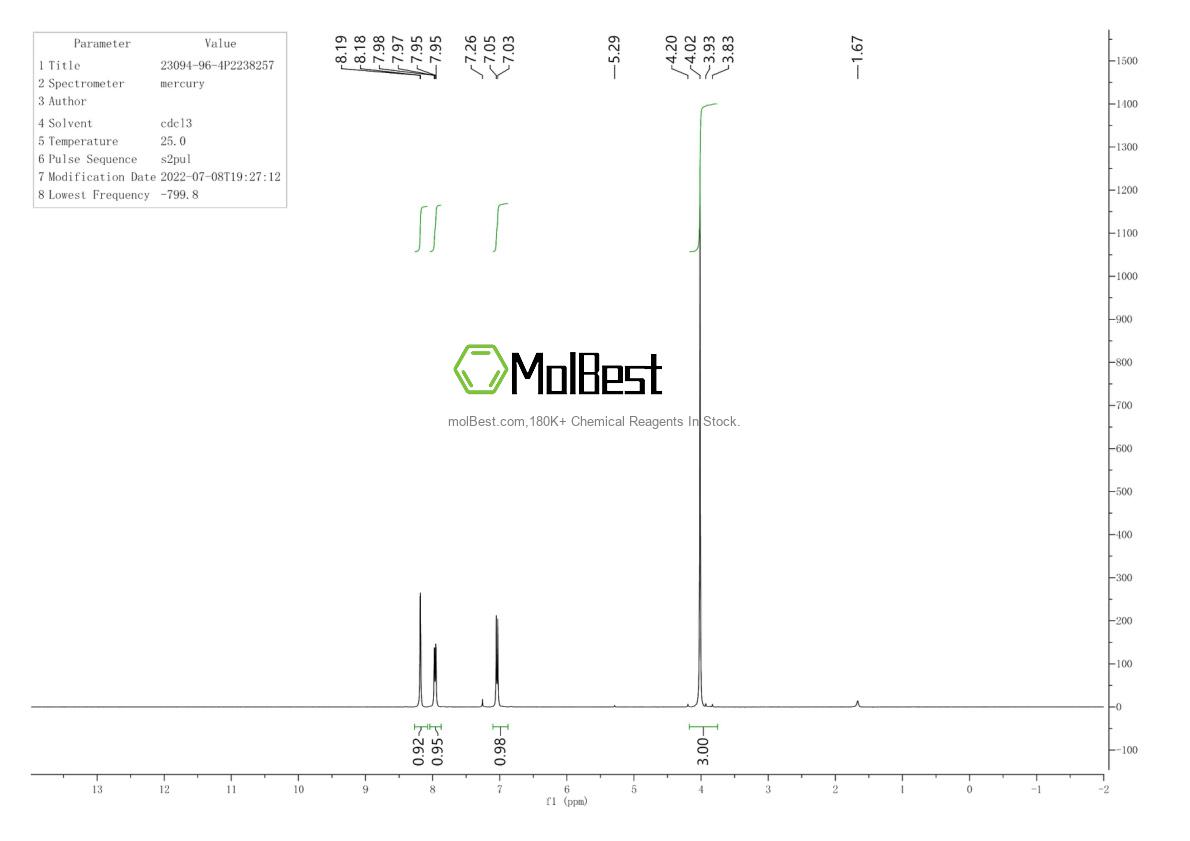 Physical sample testing spectrum (NMR) of 23094-96-4