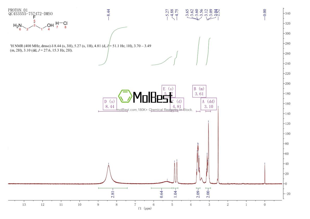 Physical sample testing spectrum (NMR) of 2309433-02-9
