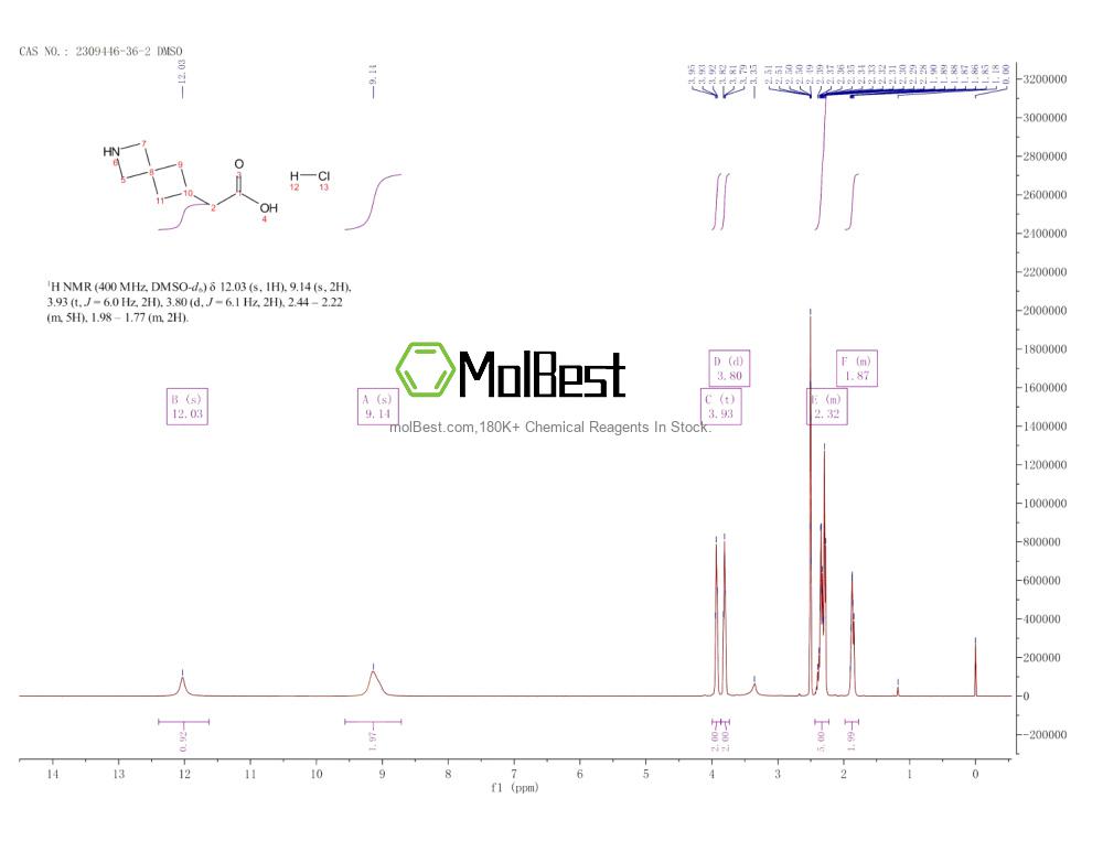 Physical sample testing spectrum (NMR) of 2309446-36-2