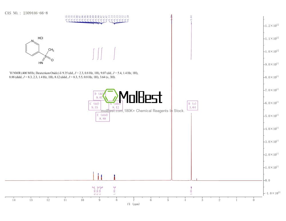 Physical sample testing spectrum (NMR) of 2309446-66-8