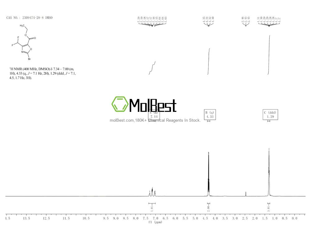 Physical sample testing spectrum (NMR) of 2309474-28-8