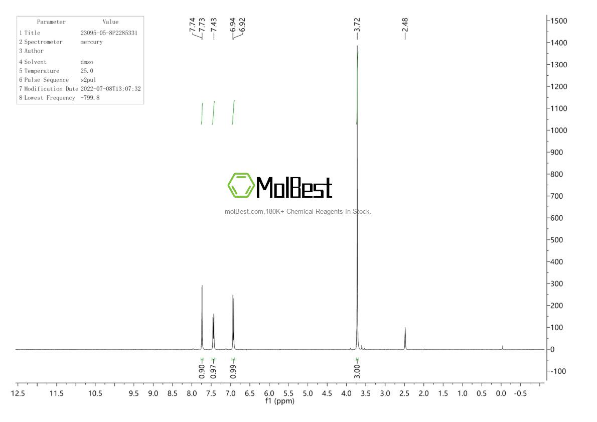 Physical sample testing spectrum (NMR) of 23095-05-8