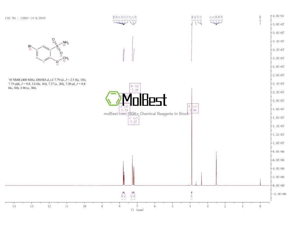 Physical sample testing spectrum (NMR) of 23095-14-9