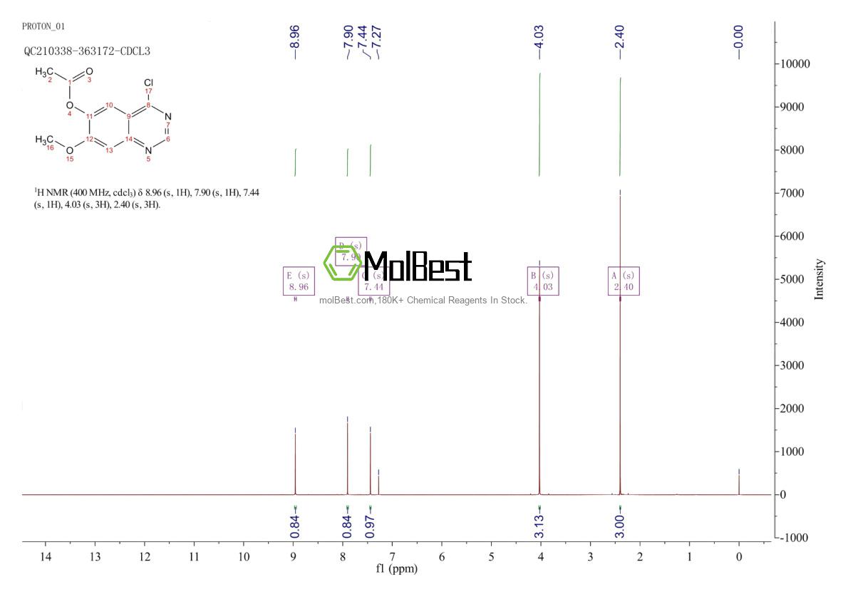 Physical sample testing spectrum (NMR) of 230955-75-6