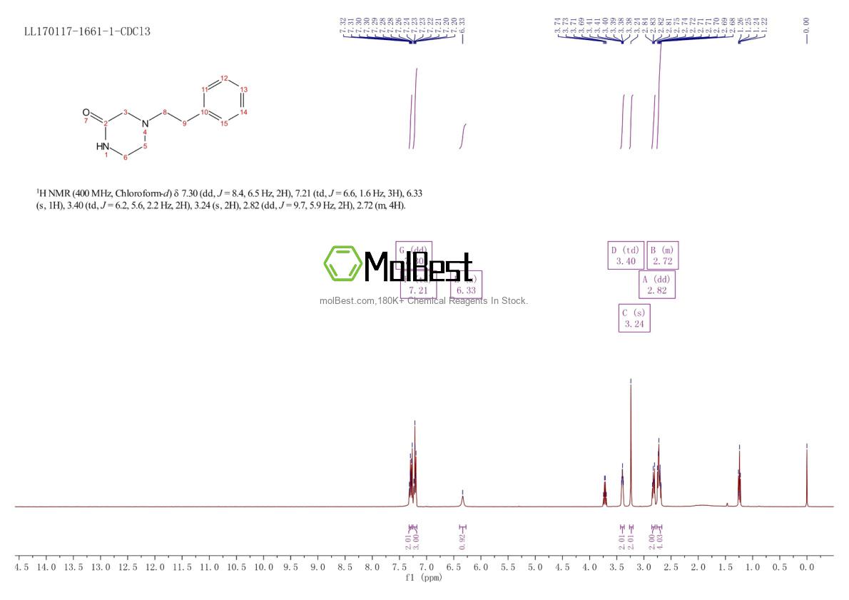 Physical sample testing spectrum (NMR) of 23099-72-1