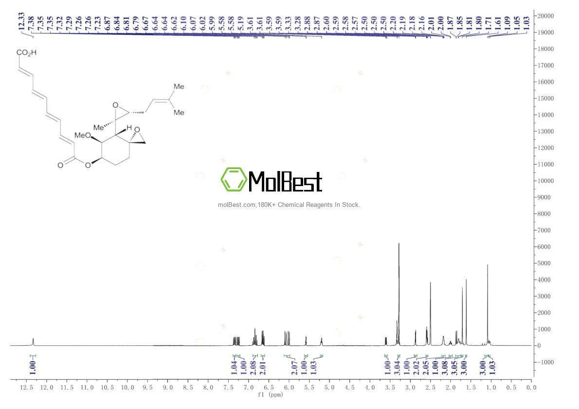 Physical sample testing spectrum (NMR) of 23110-15-8
