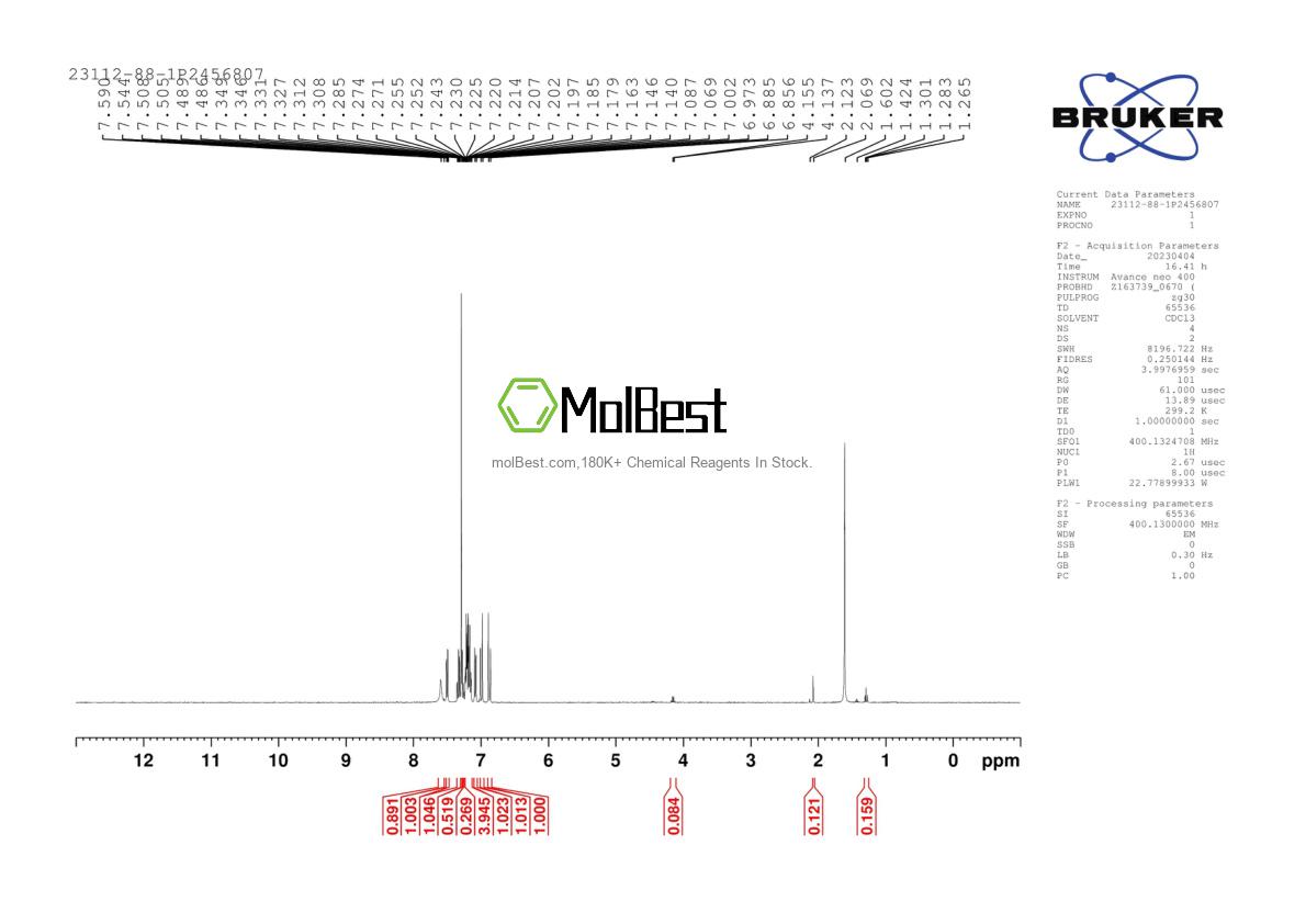 Physical sample testing spectrum (NMR) of 23112-88-1