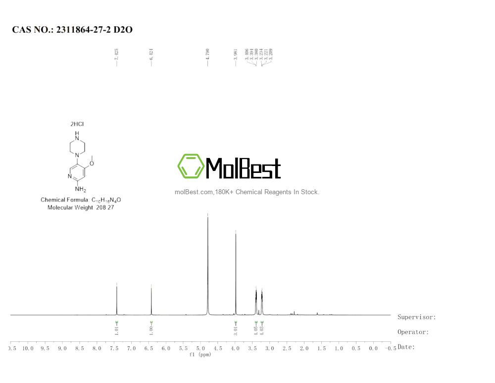 Physical sample testing spectrum (NMR) of 2311864-27-2