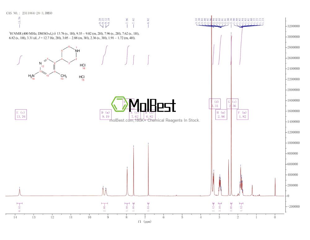Physical sample testing spectrum (NMR) of 2311864-28-3