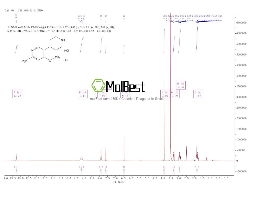 Physical sample testing spectrum (NMR) of 2311864-32-9
