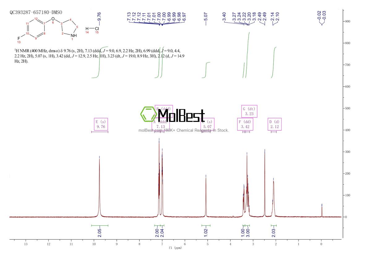 Physical sample testing spectrum (NMR) of 23123-11-7