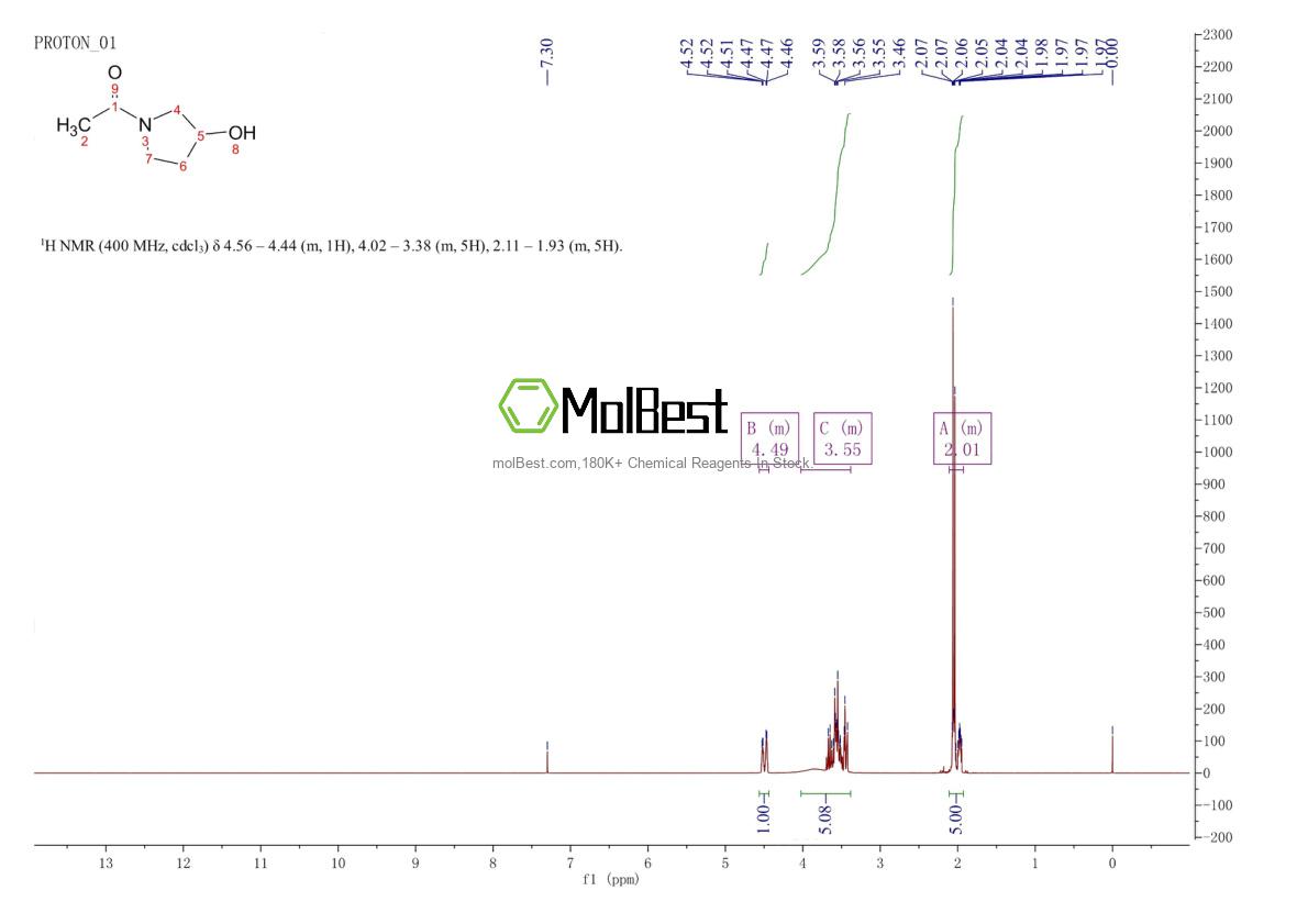 Physical sample testing spectrum (NMR) of 23123-19-5