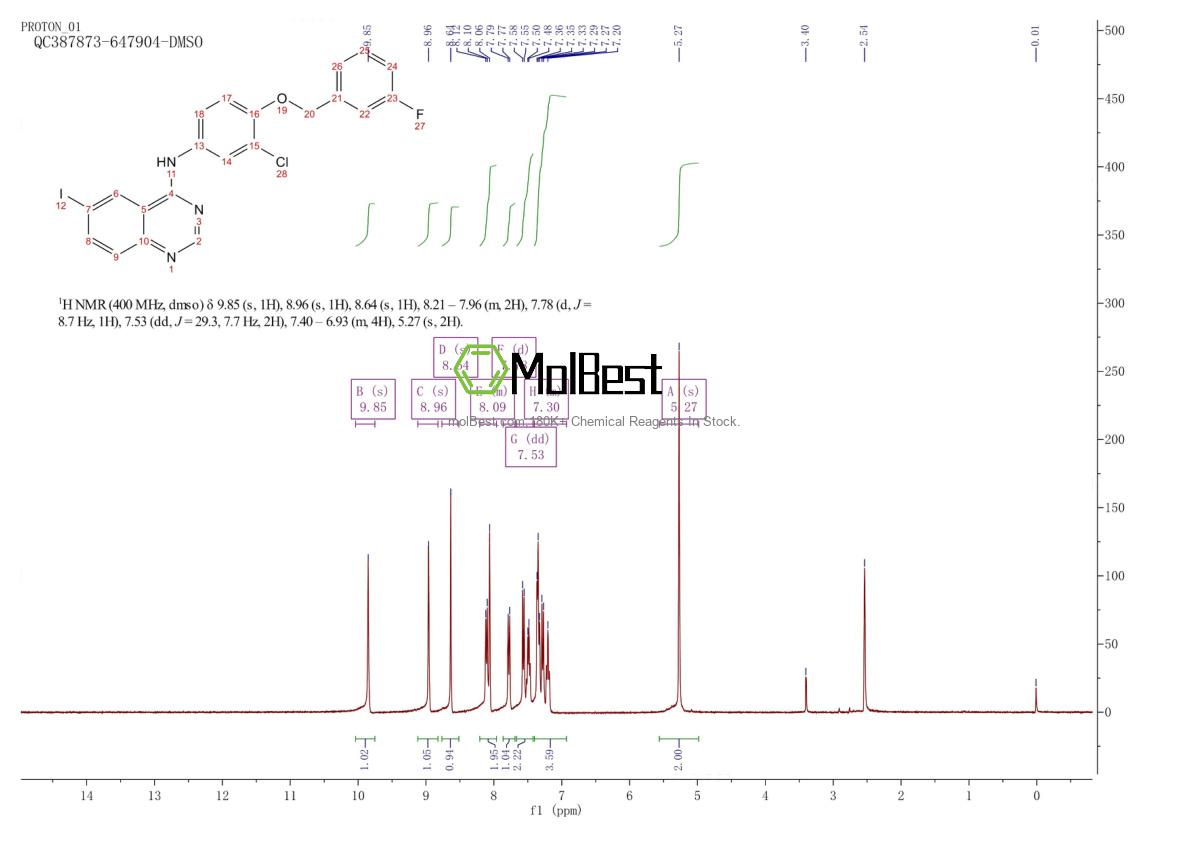 Physical sample testing spectrum (NMR) of 231278-20-9