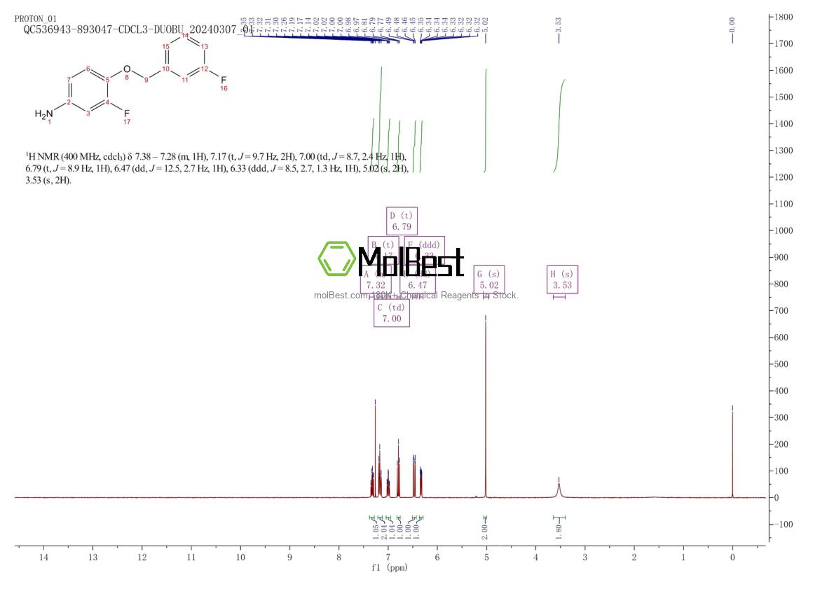 Physical sample testing spectrum (NMR) of 231278-65-2