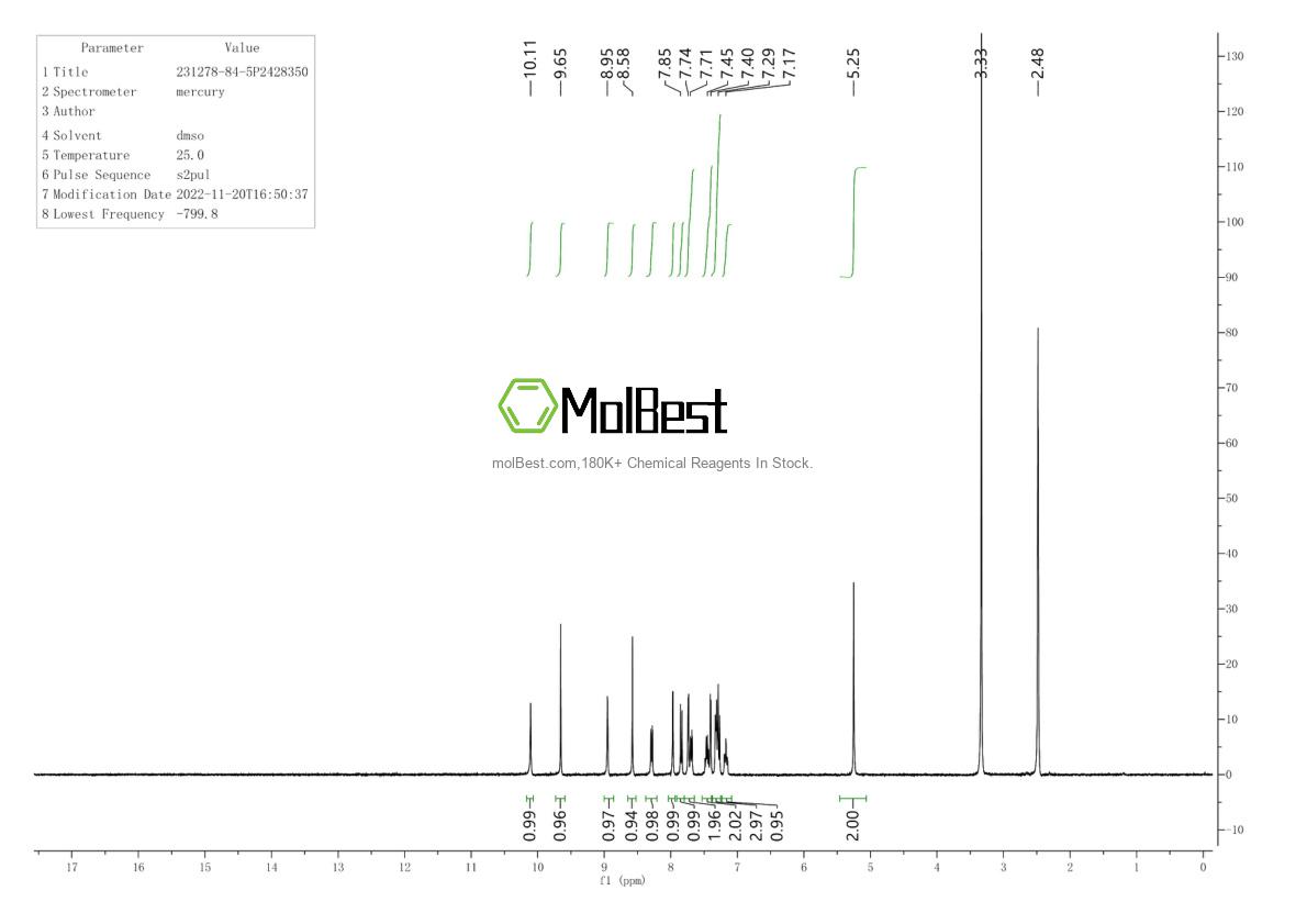 Physical sample testing spectrum (NMR) of 231278-84-5