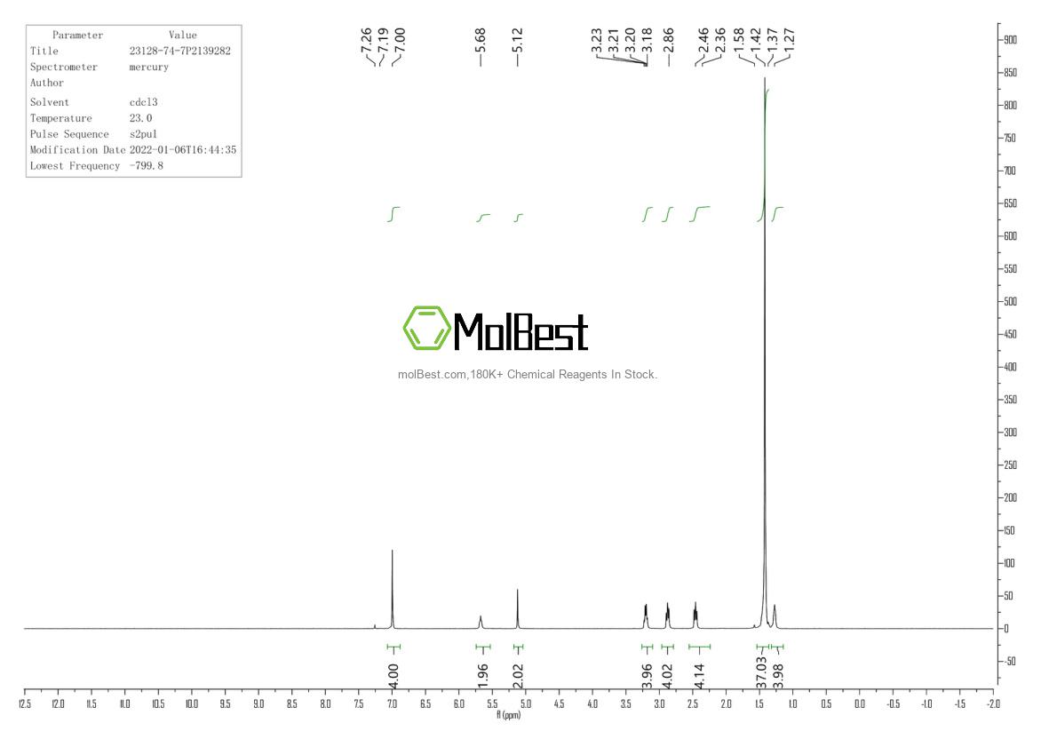 Physical sample testing spectrum (NMR) of 23128-74-7