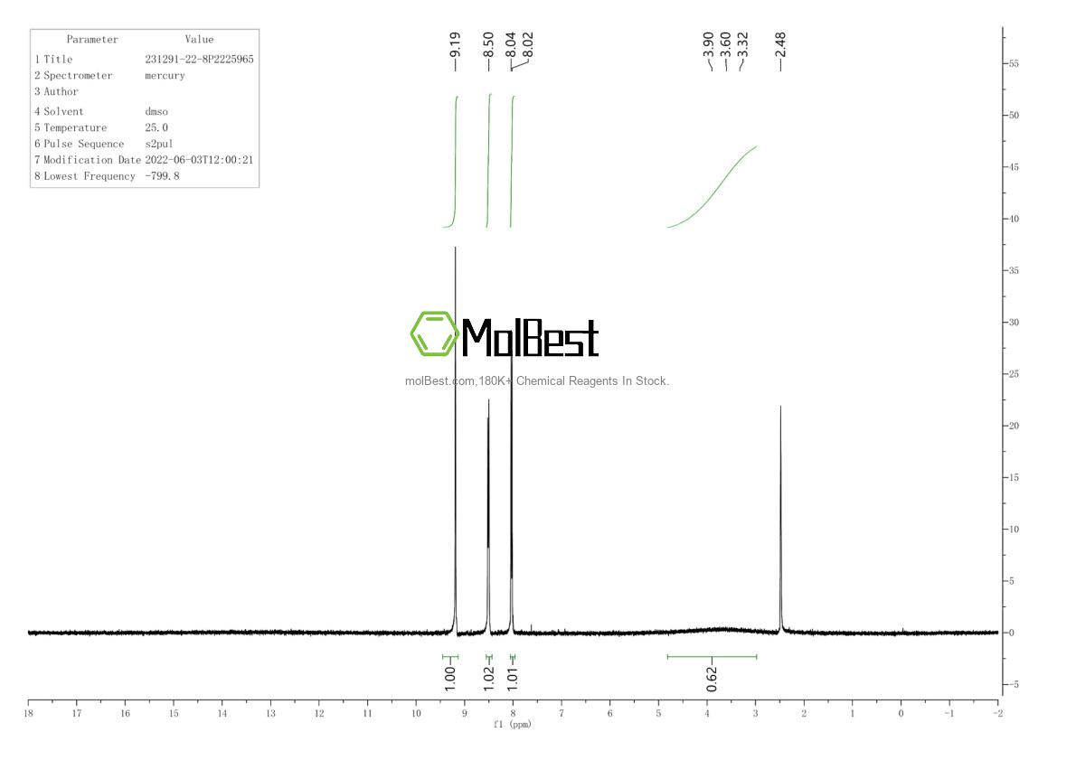 Physical sample testing spectrum (NMR) of 231291-22-8