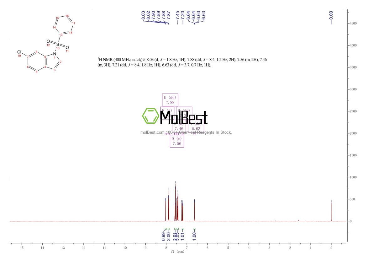 Physical sample testing spectrum (NMR) of 231295-53-7