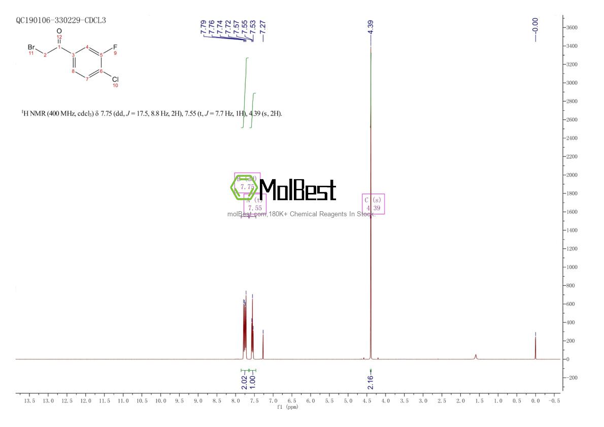 Physical sample testing spectrum (NMR) of 231297-62-4