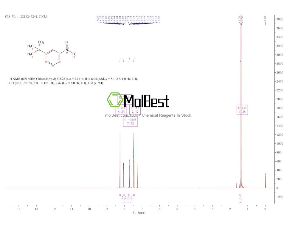 Physical sample testing spectrum (NMR) of 23132-52-7