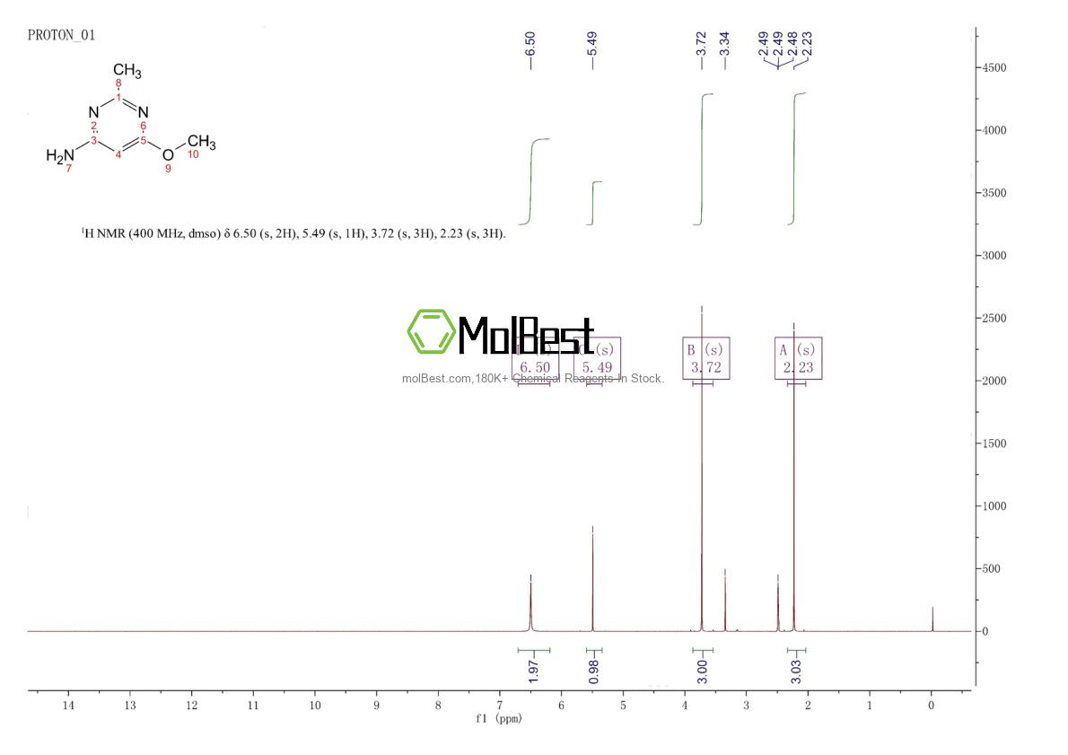 Physical sample testing spectrum (NMR) of 23132-67-4