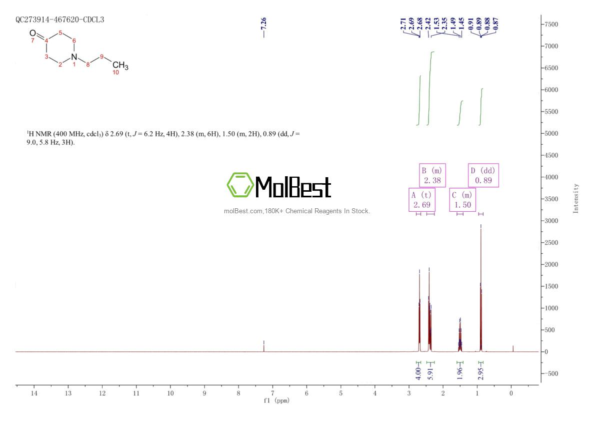 Physical sample testing spectrum (NMR) of 23133-37-1