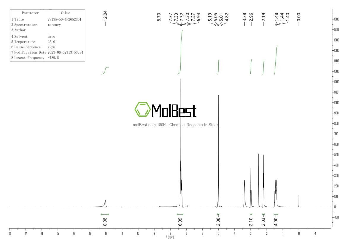 Physical sample testing spectrum (NMR) of 23135-50-4