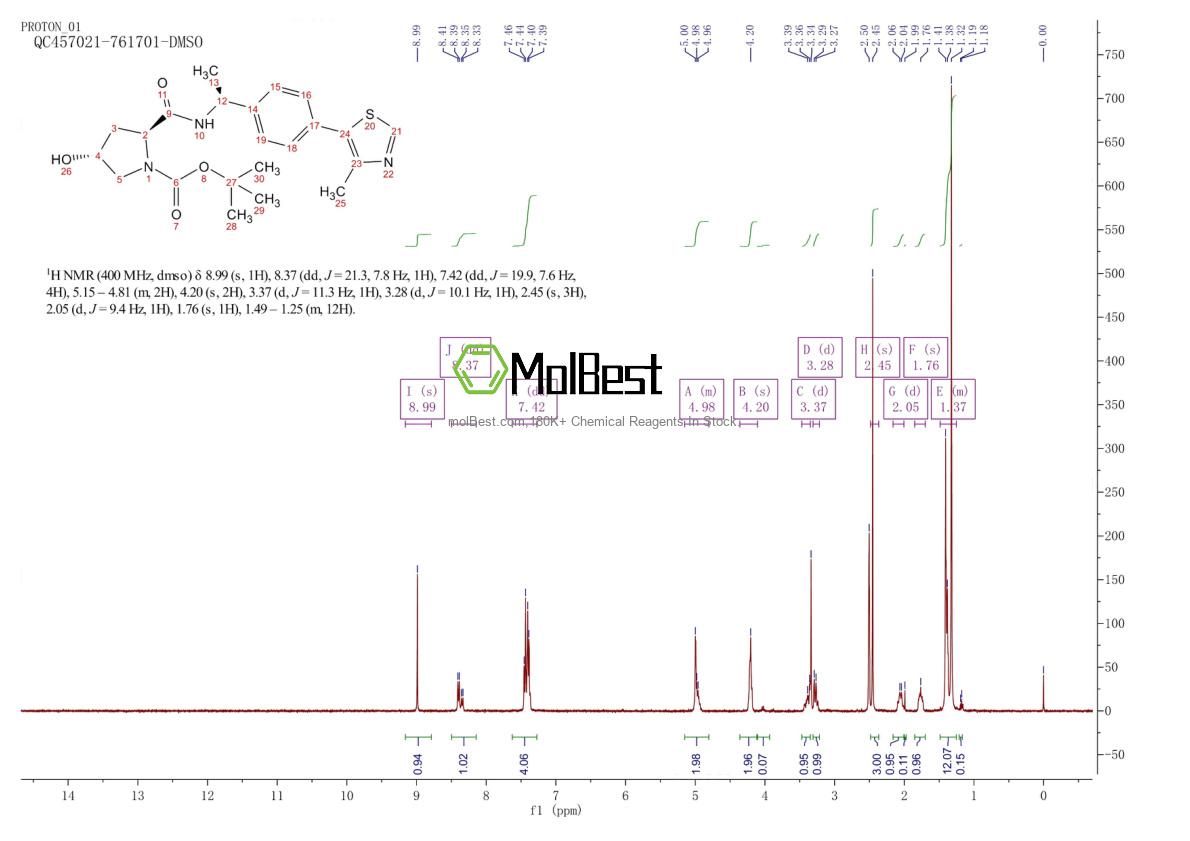 Physical sample testing spectrum (NMR) of 2313528-38-8