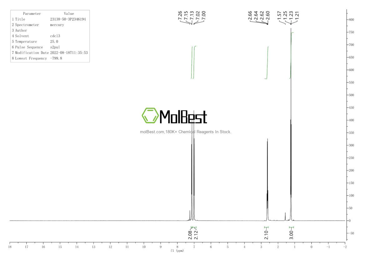 Physical sample testing spectrum (NMR) of 23138-50-3