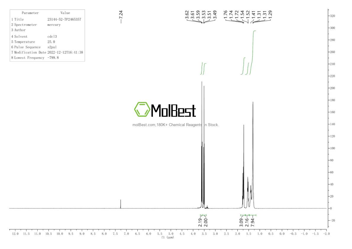 Physical sample testing spectrum (NMR) of 23144-52-7