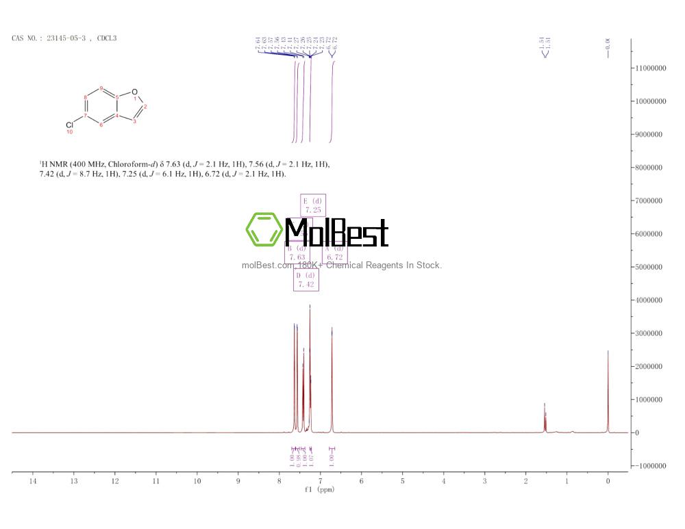 Physical sample testing spectrum (NMR) of 23145-05-3