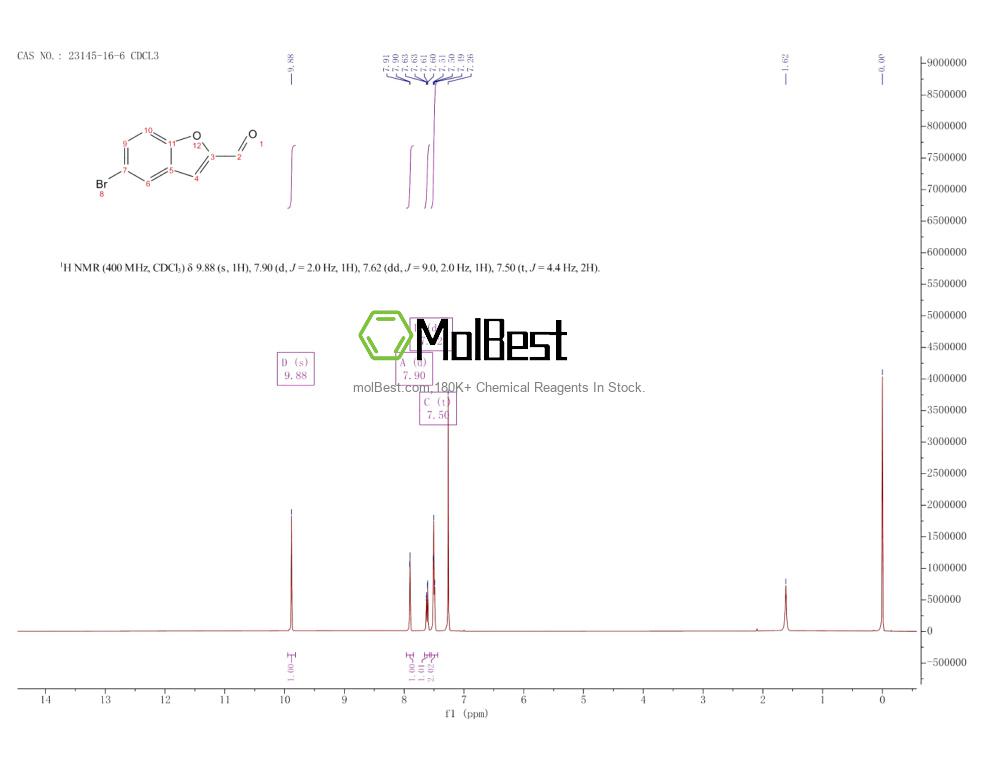 Physical sample testing spectrum (NMR) of 23145-16-6