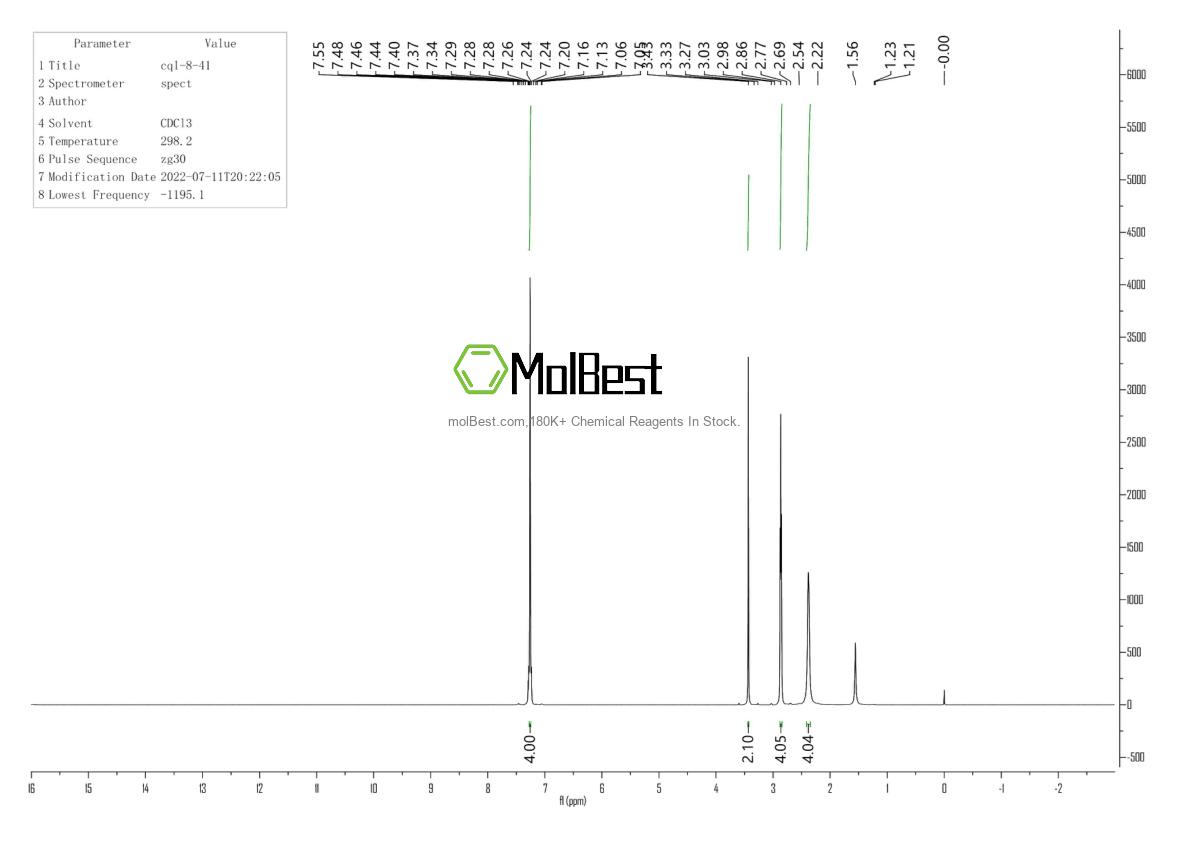 Physical sample testing spectrum (NMR) of 23145-88-2