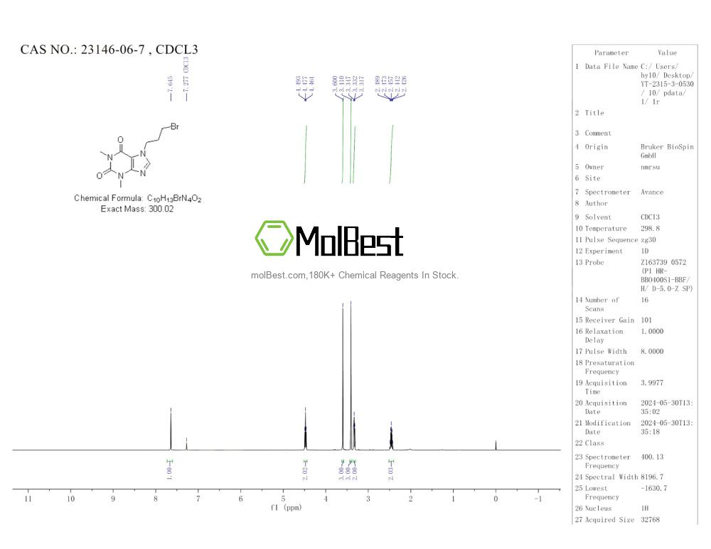 Physical sample testing spectrum (NMR) of 23146-06-7