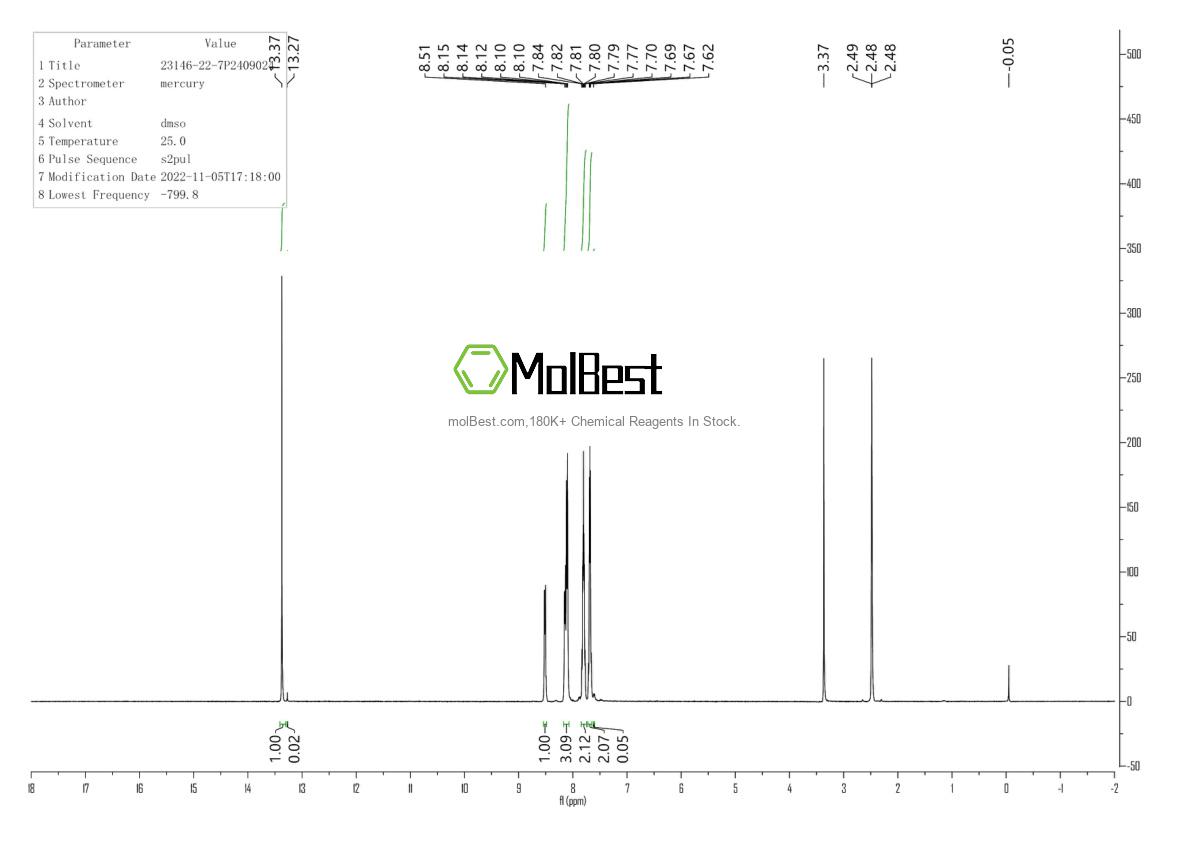 Physical sample testing spectrum (NMR) of 23146-22-7