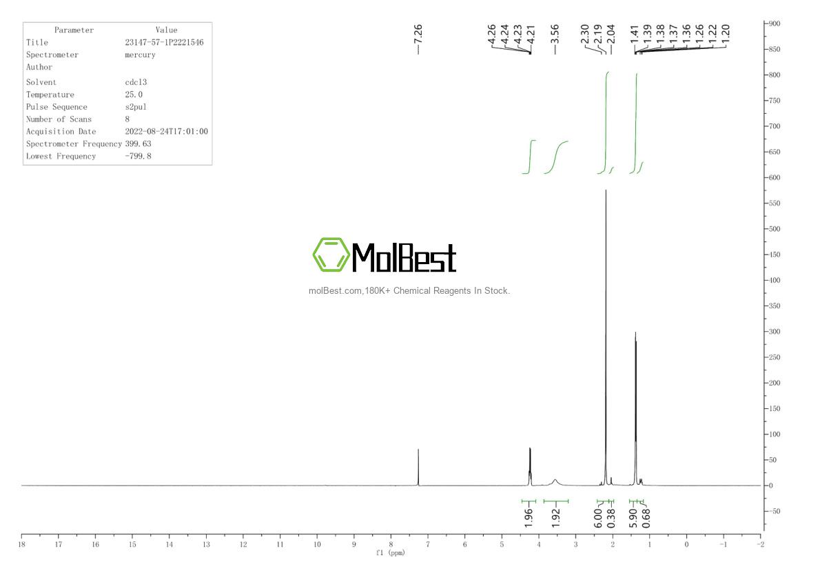 Physical sample testing spectrum (NMR) of 23147-57-1