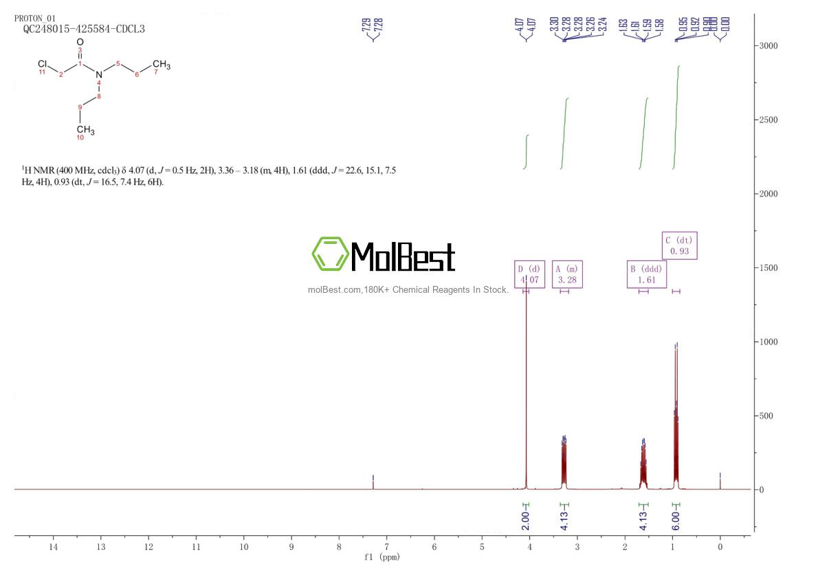 Physical sample testing spectrum (NMR) of 2315-37-9
