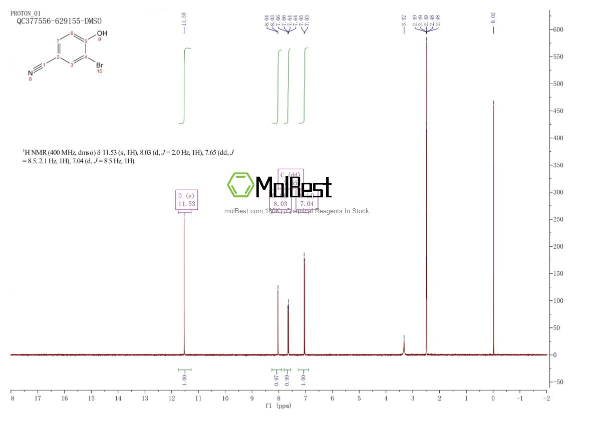 Physical sample testing spectrum (NMR) of 2315-86-8