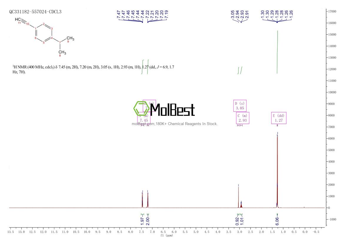 Physical sample testing spectrum (NMR) of 23152-99-0