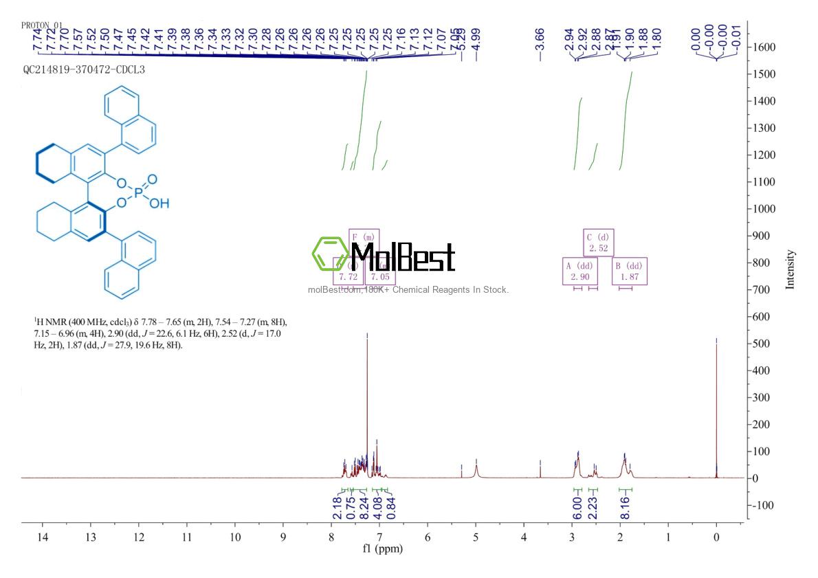 Physical sample testing spectrum (NMR) of 2315262-68-9