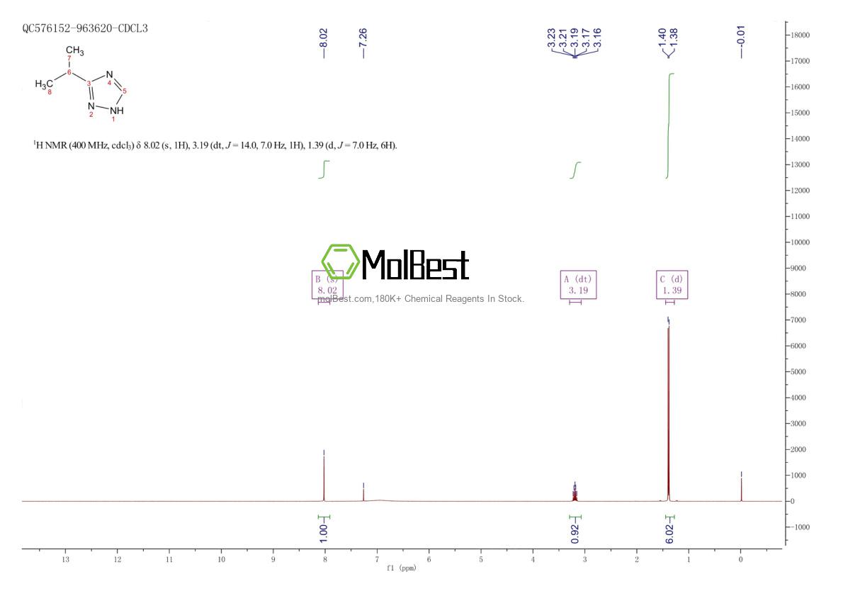 Physical sample testing spectrum (NMR) of 23161-10-6