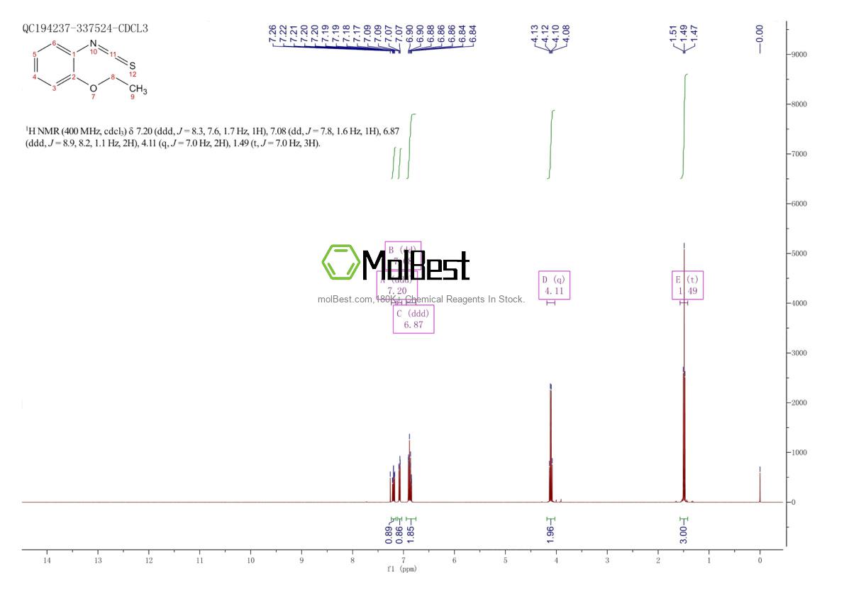 Physical sample testing spectrum (NMR) of 23163-84-0