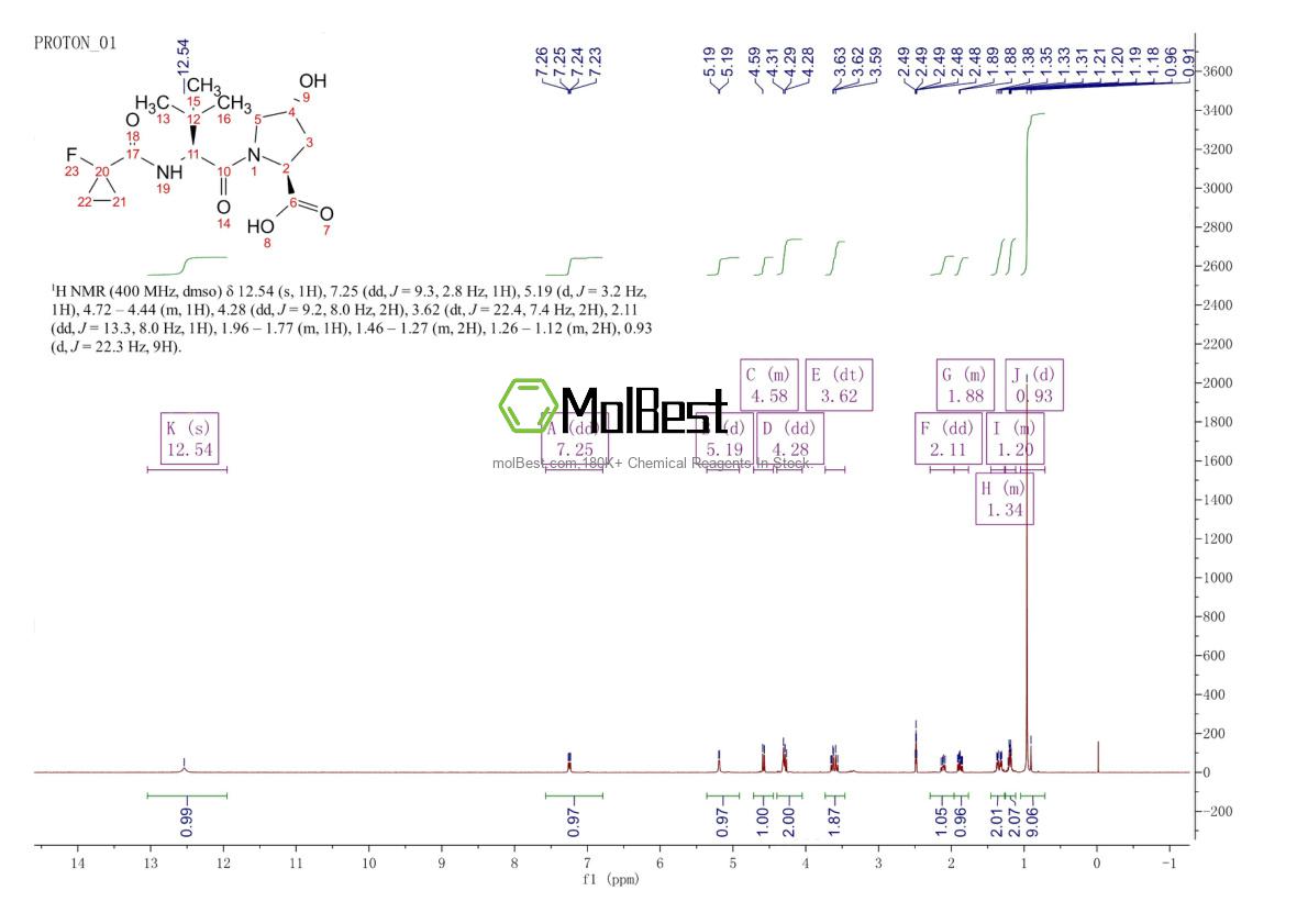 Physical sample testing spectrum (NMR) of 2316837-29-1
