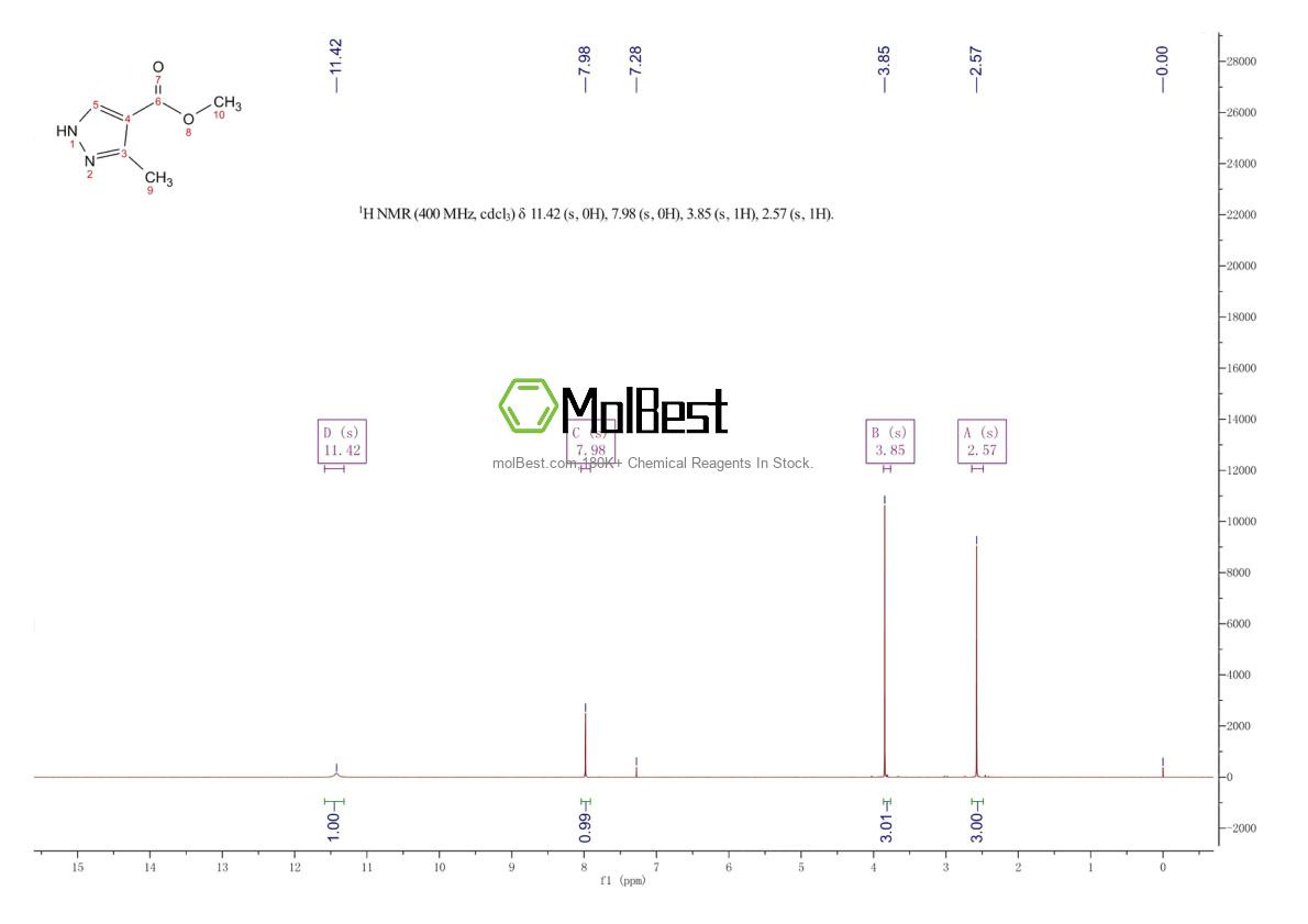 Physical sample testing spectrum (NMR) of 23170-45-8