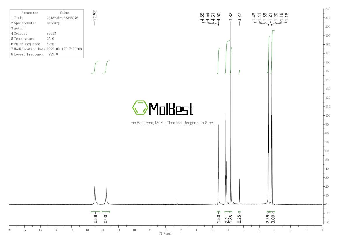 Physical sample testing spectrum (NMR) of 2318-25-4