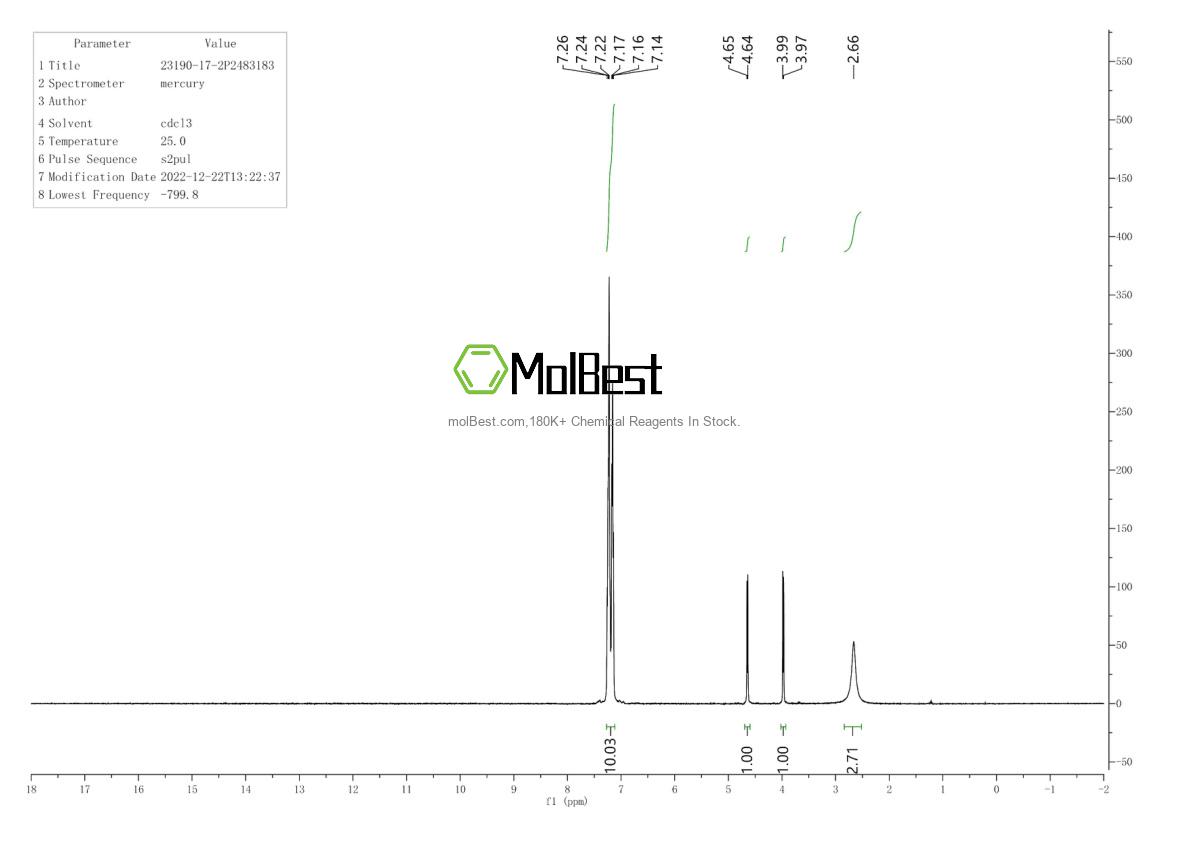 Physical sample testing spectrum (NMR) of 23190-17-2