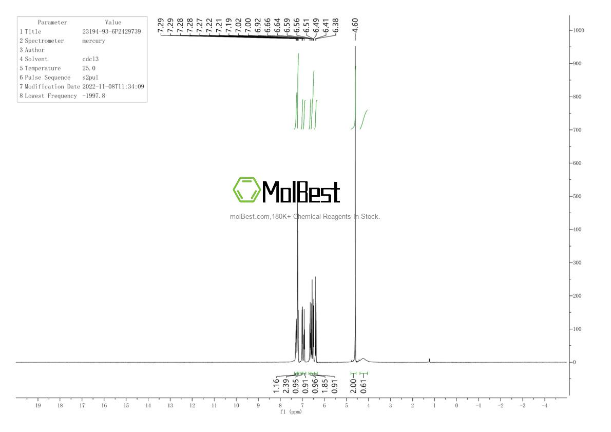 Physical sample testing spectrum (NMR) of 23194-93-6