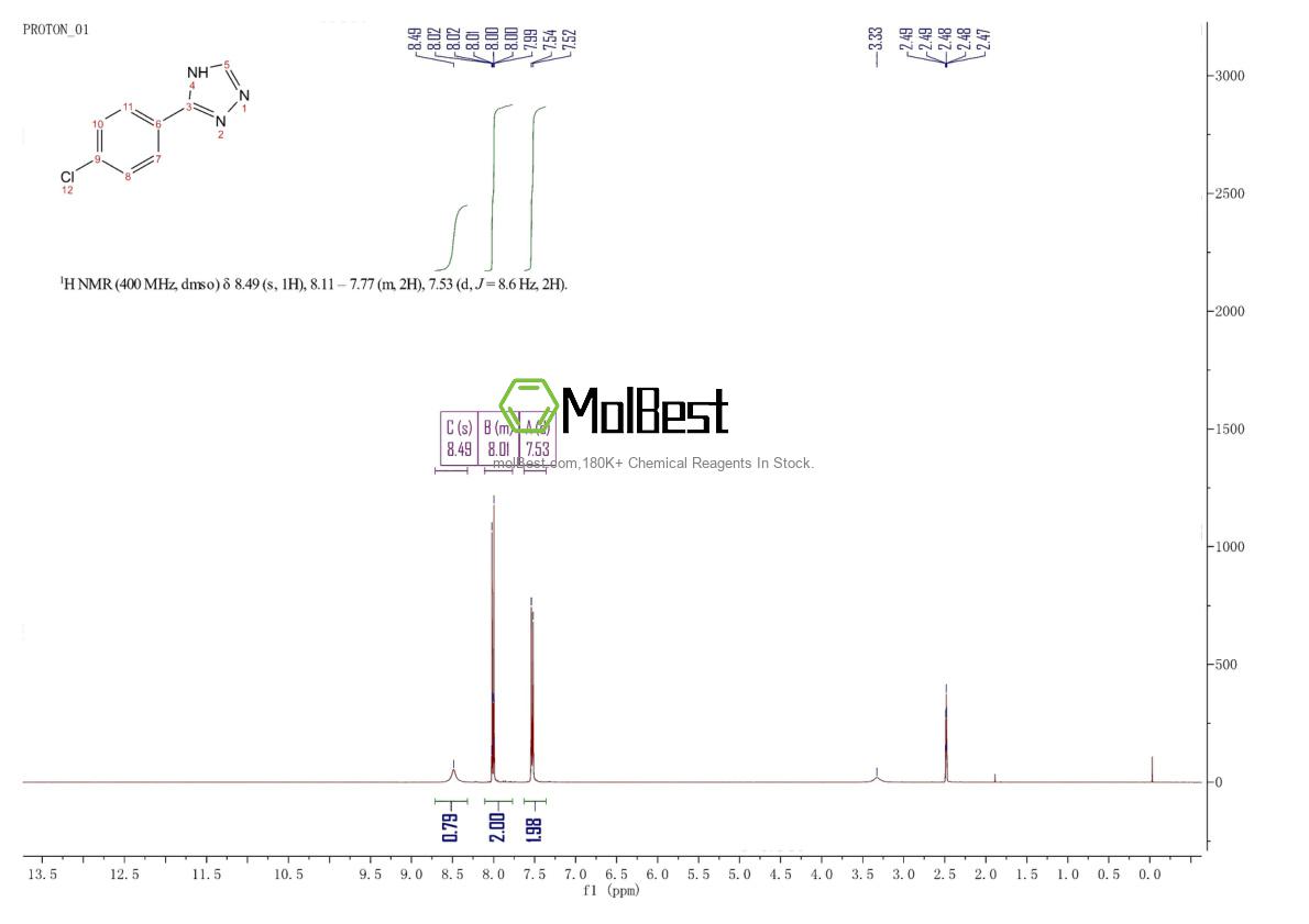 Physical sample testing spectrum (NMR) of 23195-59-7